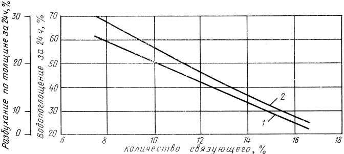 . 23.    : 1 -   24 ; 2 -     24 