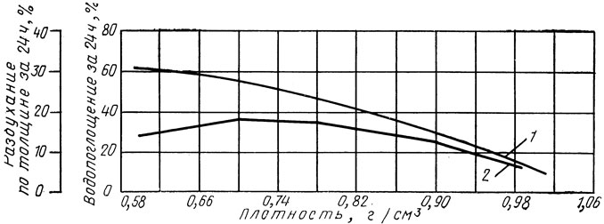 . 25.   : 1 -   24 ; 2 -     24 