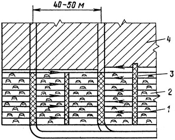 Рис. 2. Схема механизированной очистки лесосек: 1 - направление движения подборщика; 2 - очищенная площадь; 3 - вал порубочных остатков; 4 - неочищенная часть лесосеки
